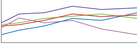 Example Color Line Graph