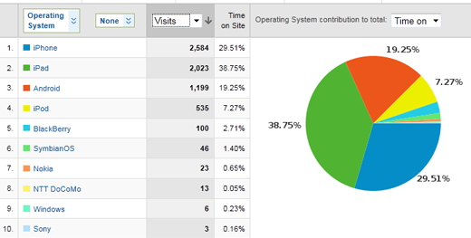 Percentage view in Google Analytics