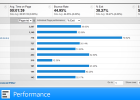 Performance view in Google Analytics
