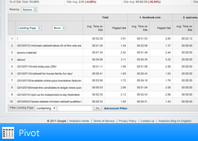 Pivot view in Google Analytics