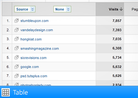 Table view in Google Analytics