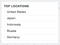A screenshot of uberVU's top locations selector.