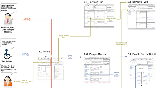 Carlos Abler's user journey