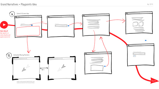 Jakub Linowski's user flow