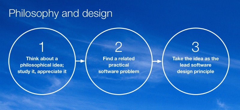 Three steps to software solutions.