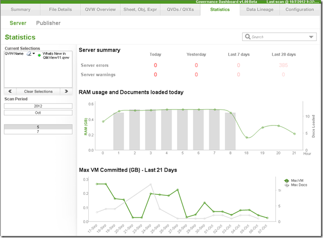 A screenshot of Qlik, one of Sisense's competitors, dashboard