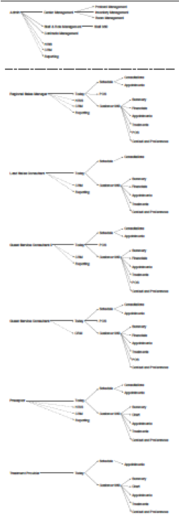 An illustration of an affordance map.