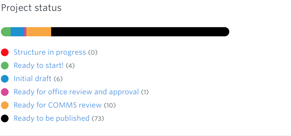 An image of the Gather Content workflow.