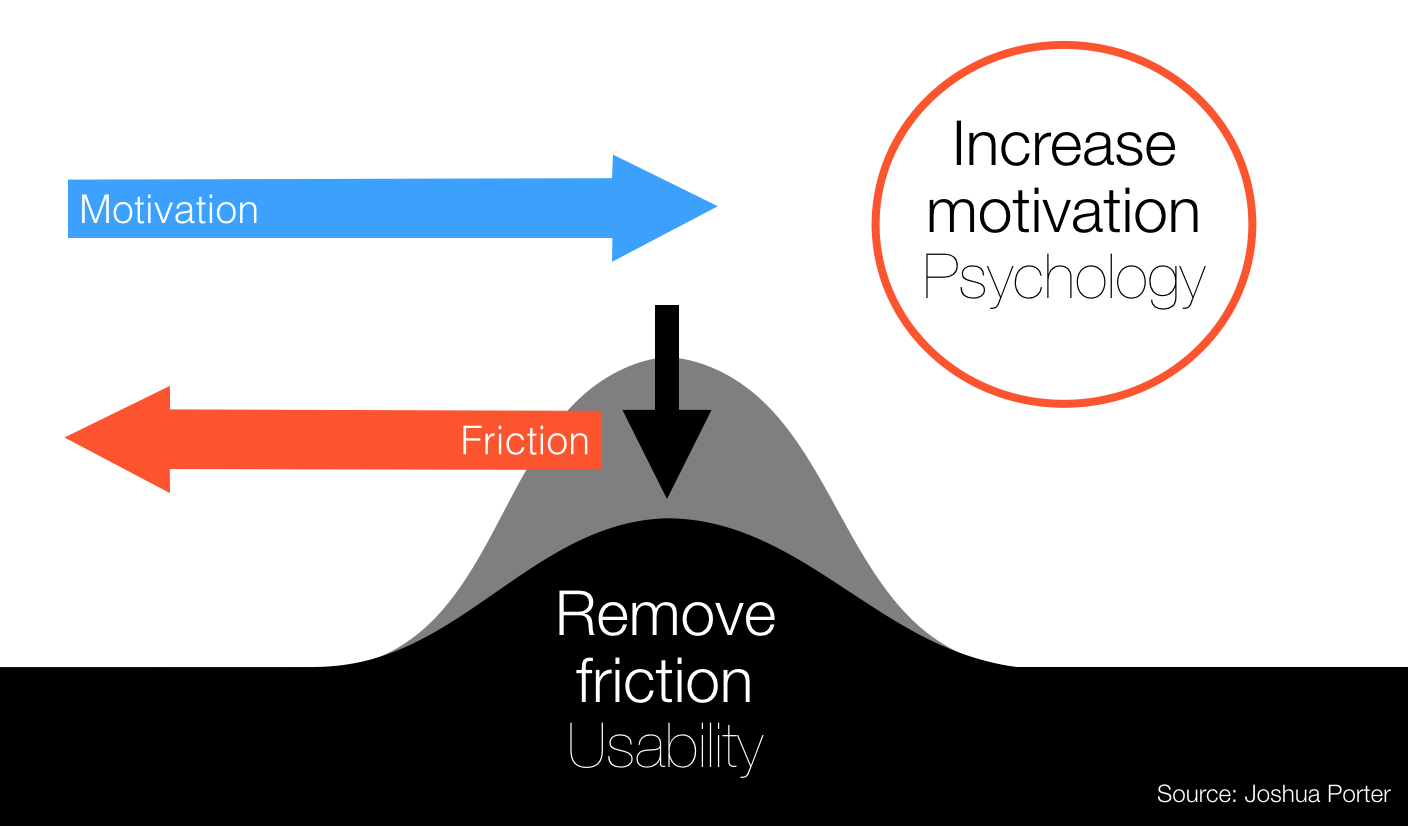 Remove Friction Usability