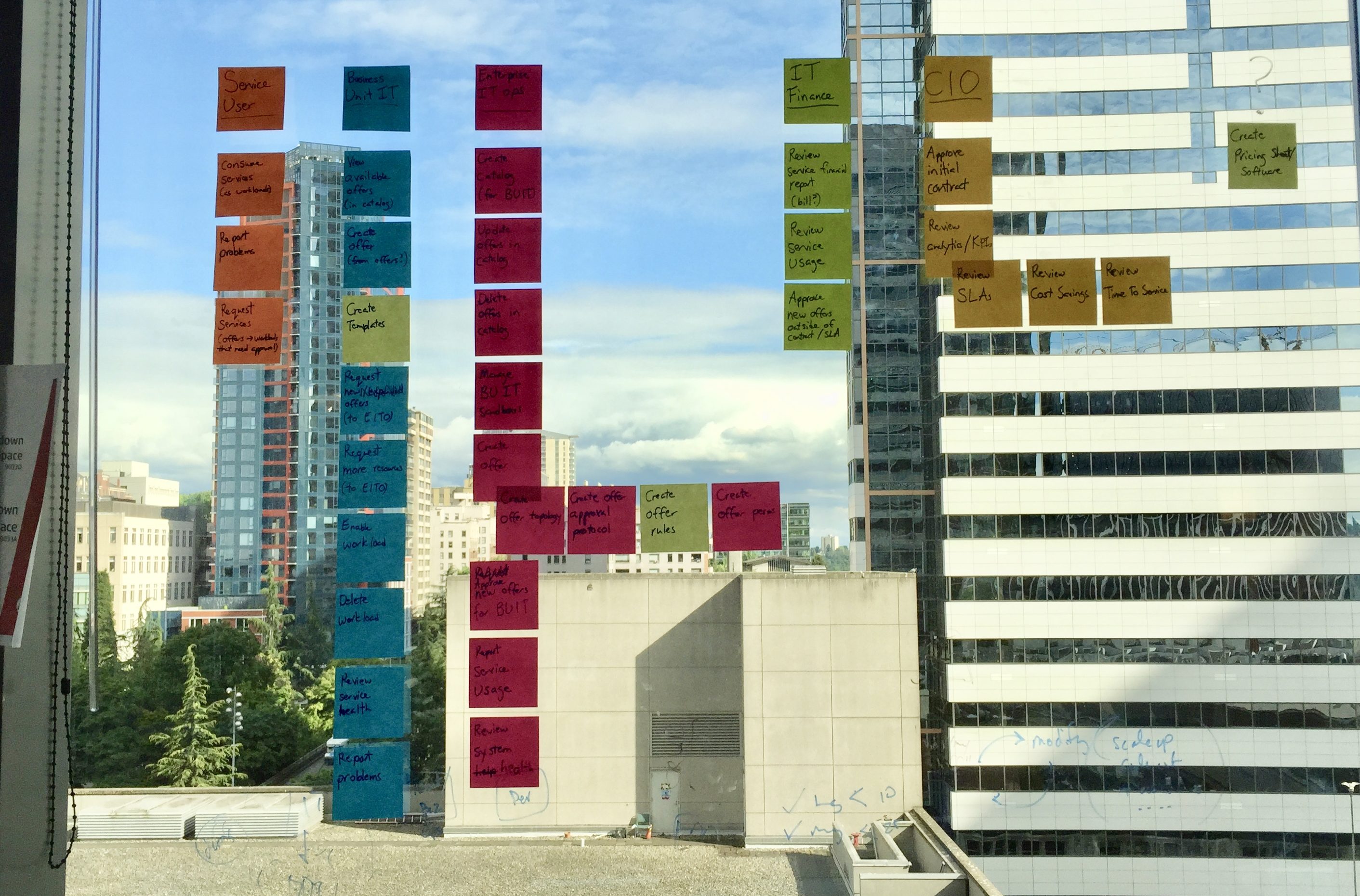 Post-it notes of different colors in columns on an office window