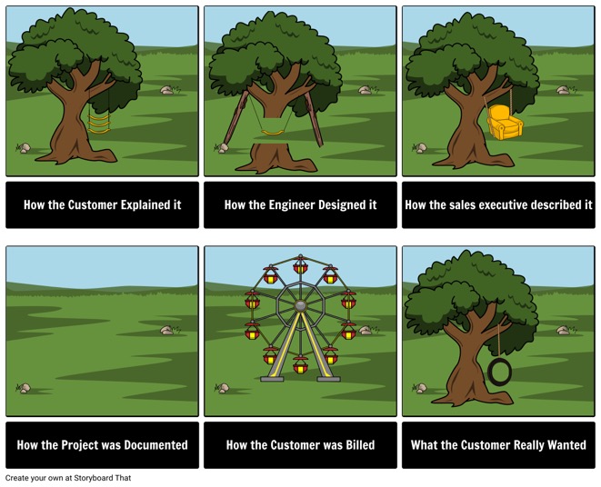 a six-panel storyboard shows how different teams would build a tree swing, many of them unrealistic