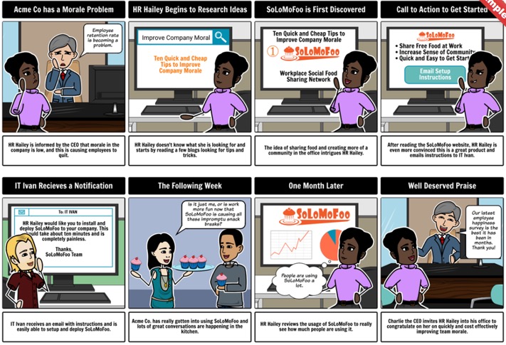 a six-panel storyboard highlighting the company's problem