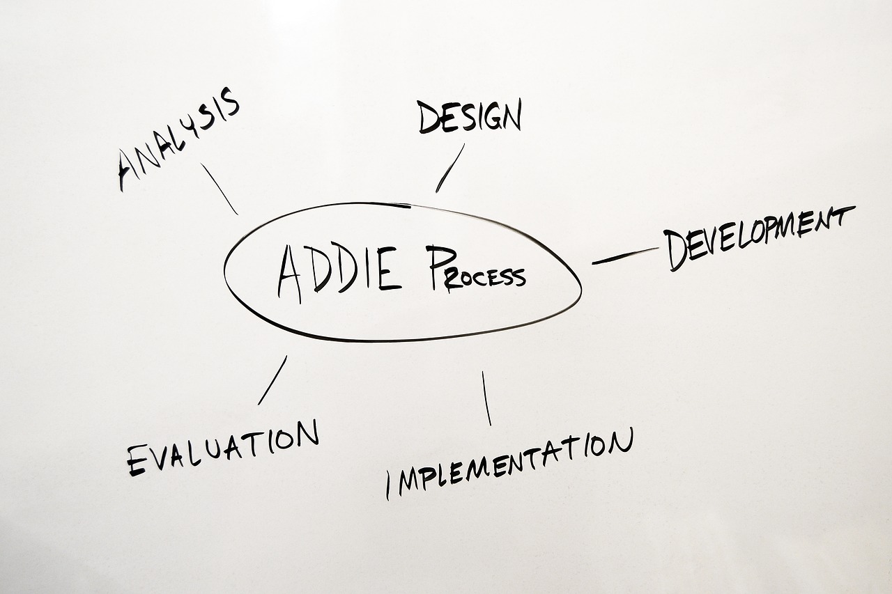 ADDIE process model