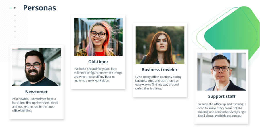 Four user personas representing office workers