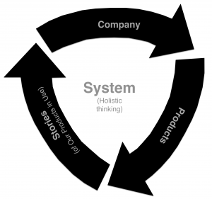 Concept model diagram