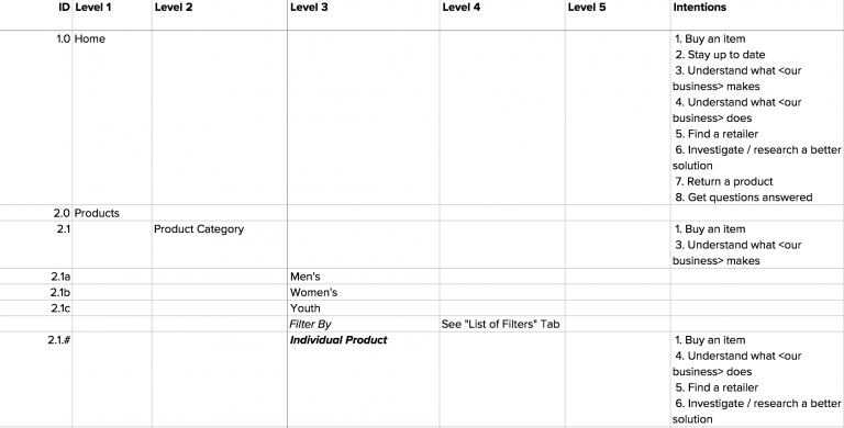 Example of a content architecture spreadsheet