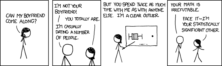 Cartoon strip making a joke about statistical significance