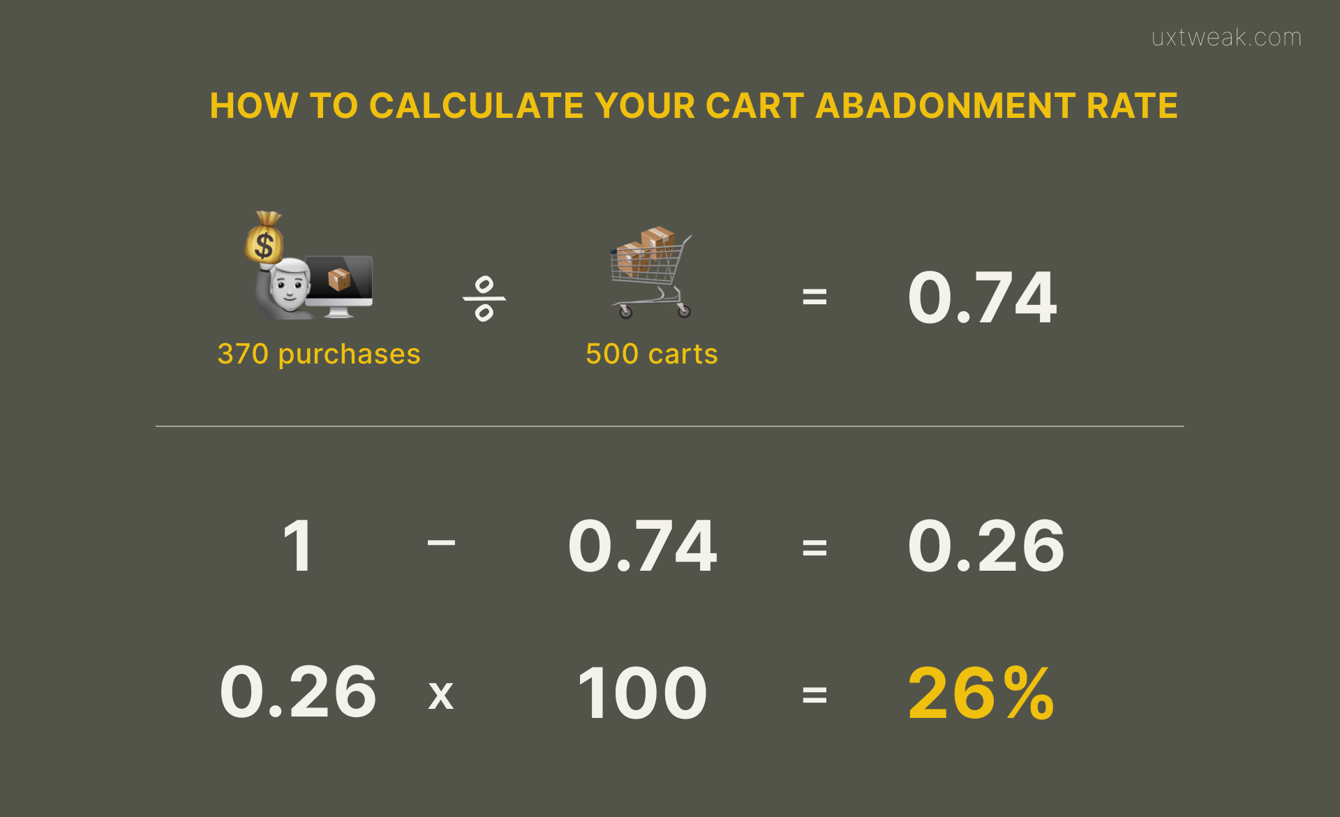 Cart abandonment formula example