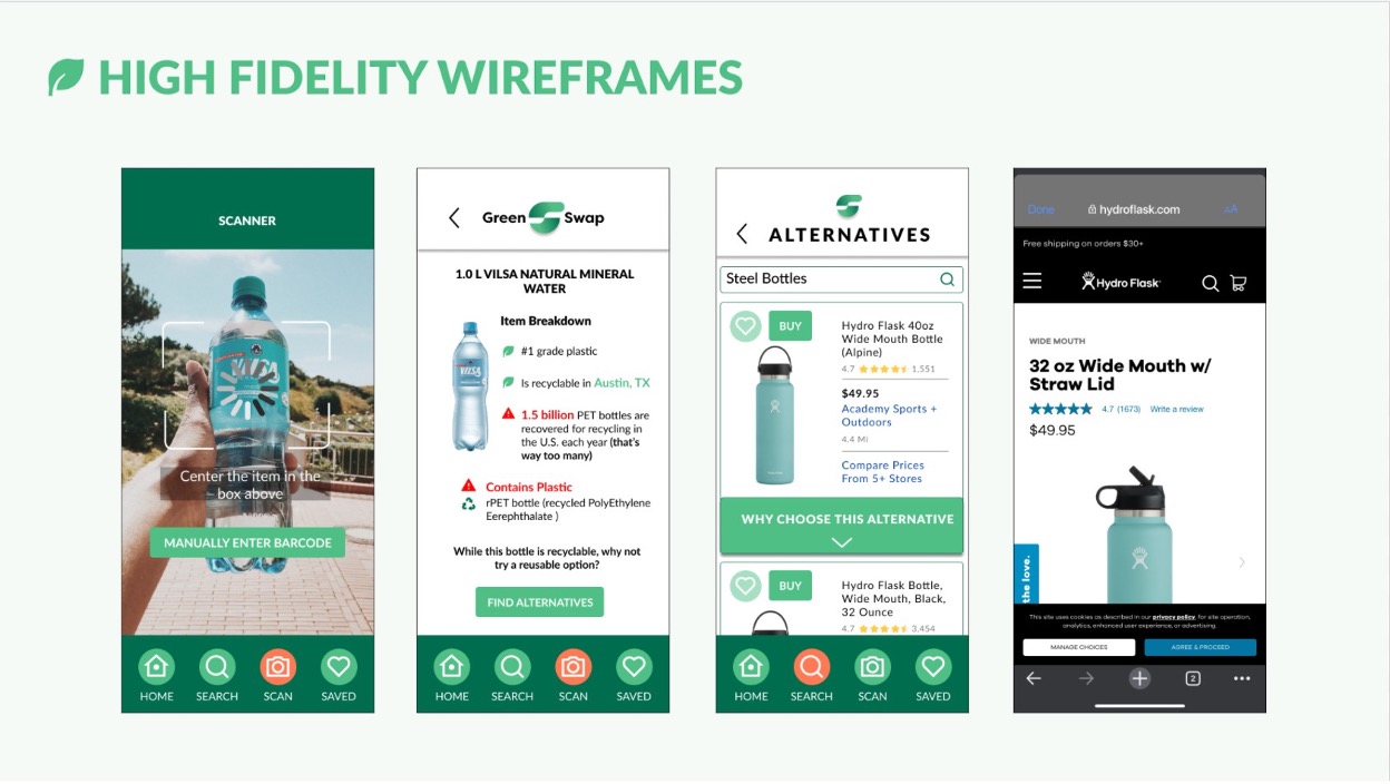 Examples of high fidelity wireframes